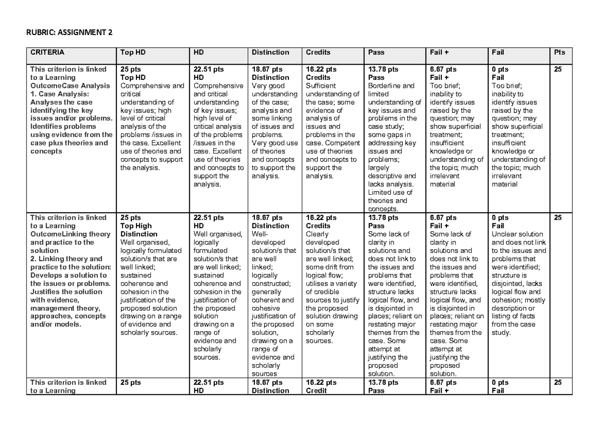 Rubric for Case Analysis Assignment 2 (Course Code: RUBR) - Studocu