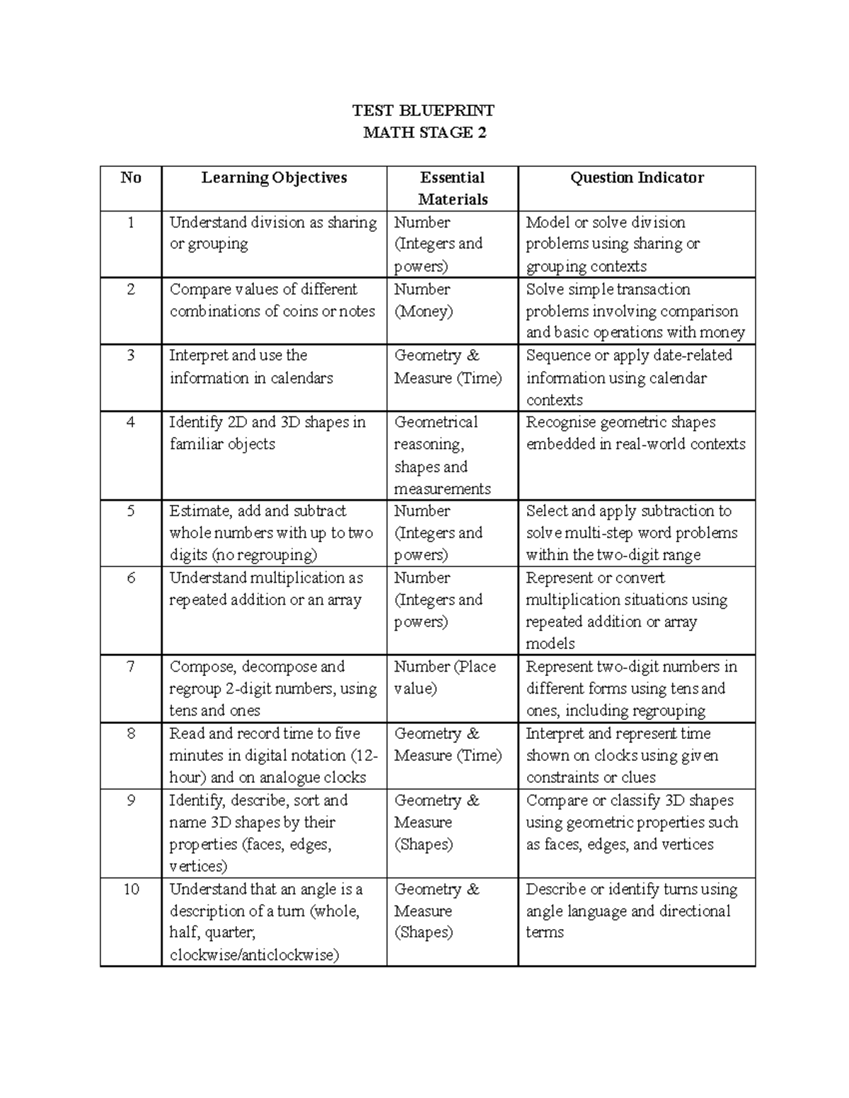 2026 Primary Math Stage 2 Test Blueprint: Key Learning Objectives - Studocu