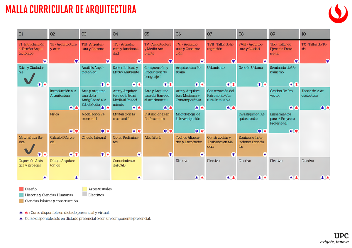 Final Exam Study Notes for UPC Pregrado Courses - Studocu