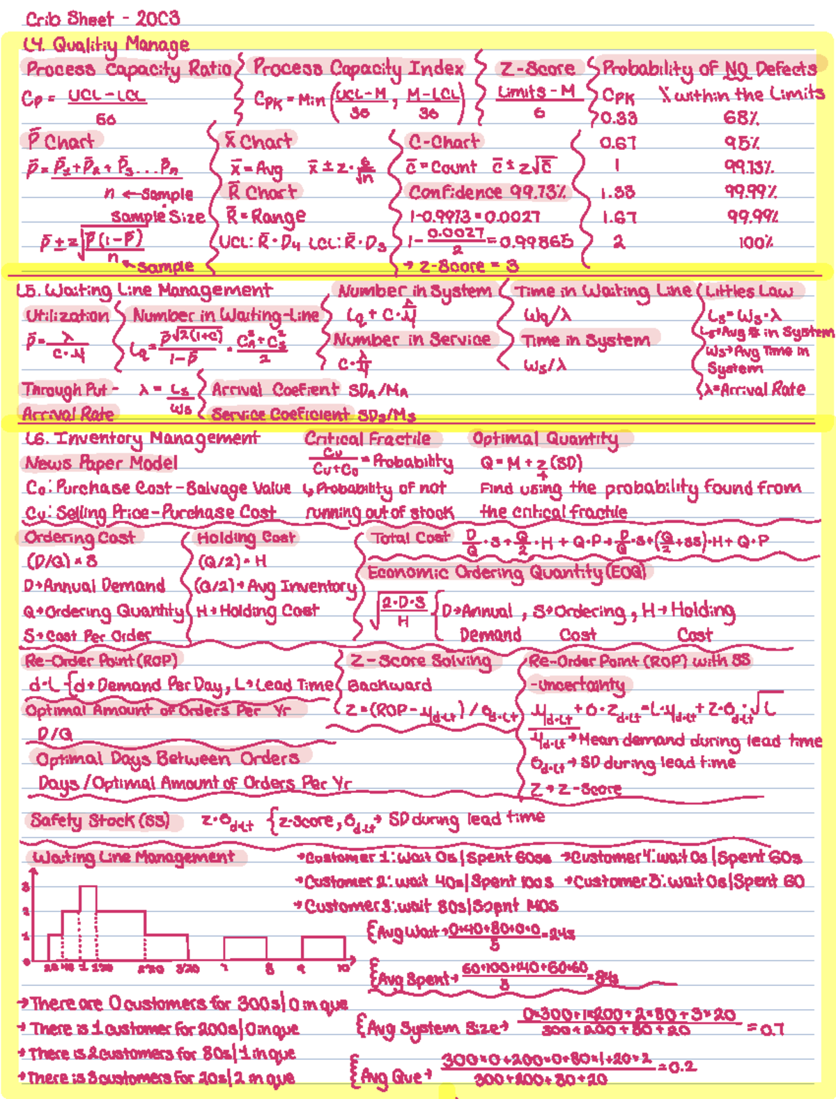 Quality Management Crib Sheet 2003: Key Concepts & Formulas - Studocu