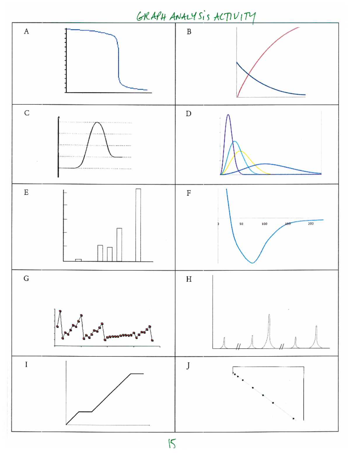 AP Exam Review: Graph Analysis Activity (CR A) - Studocu