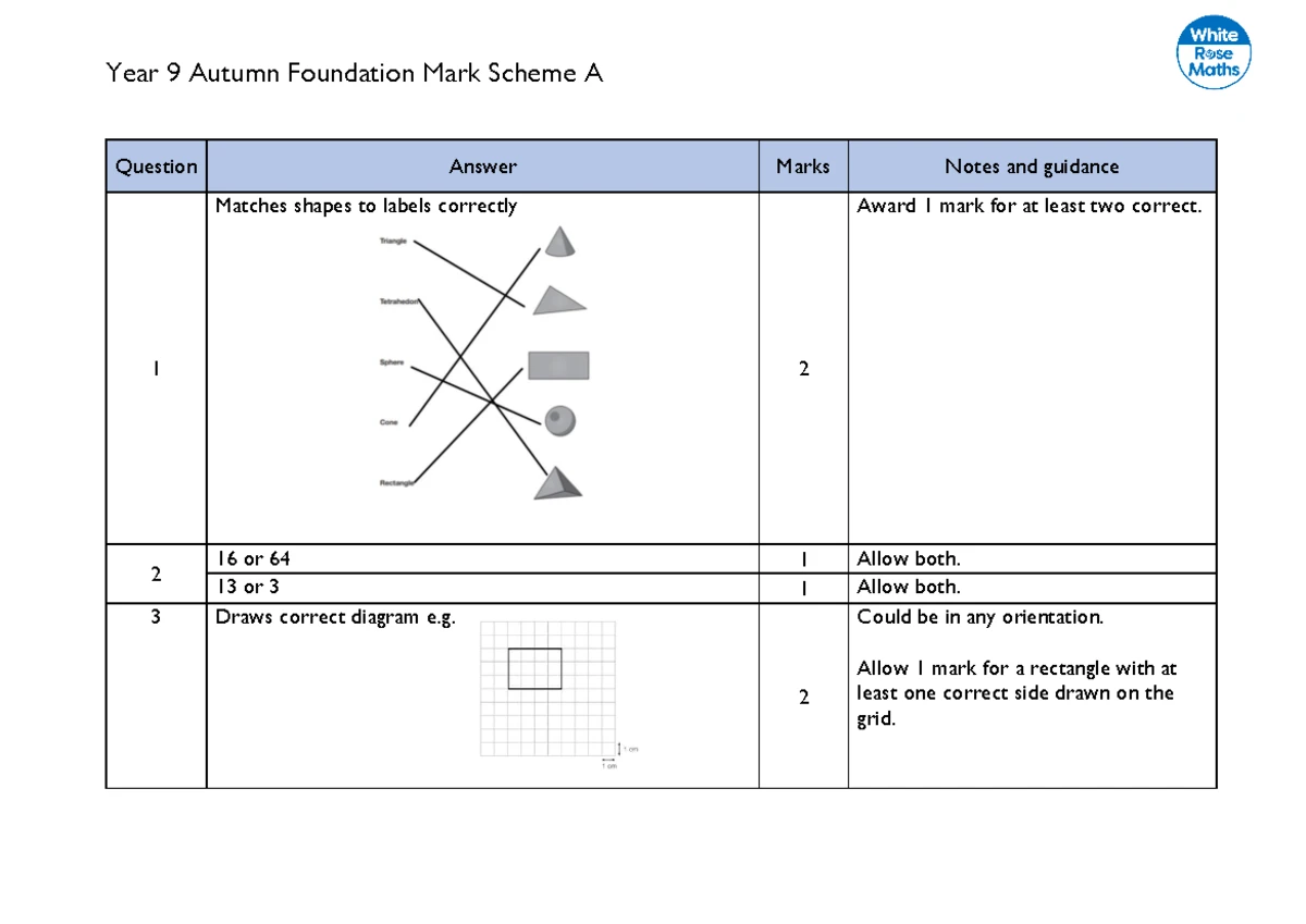 Year 9 Summer Foundation Paper Mark Scheme - Spring 2018 Analysis - Studocu