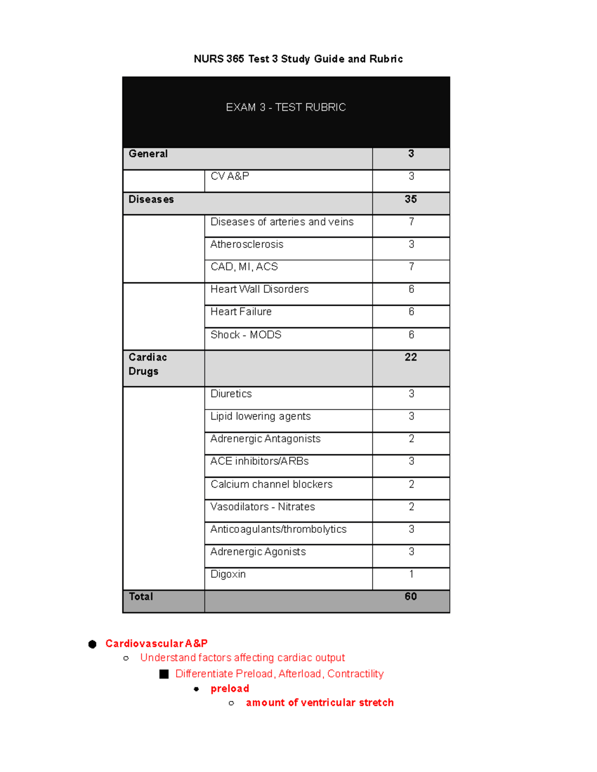 Patho test 3 Study Guide - NURS 365 Test 3 Study Guide and Rubric EXAM ...