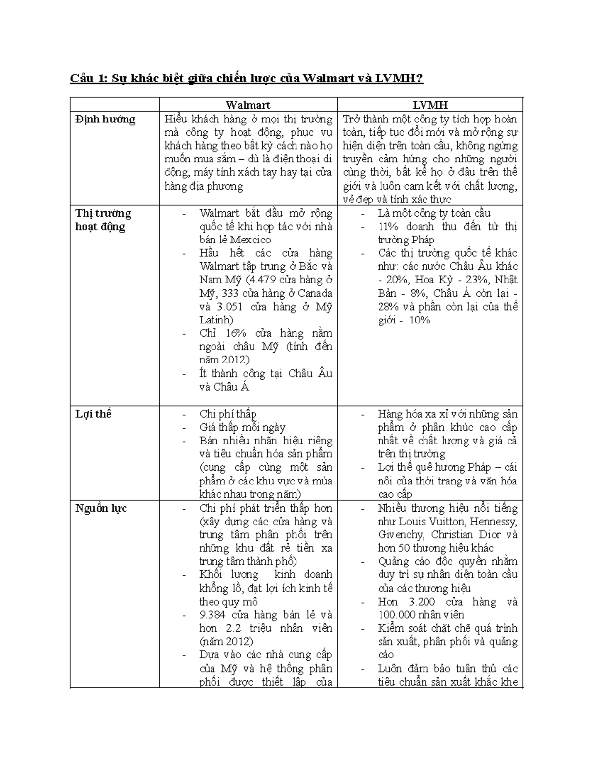 Case Study: Chiến Lược Walmart & LVMH - So Sánh và Phân Tích - Studocu