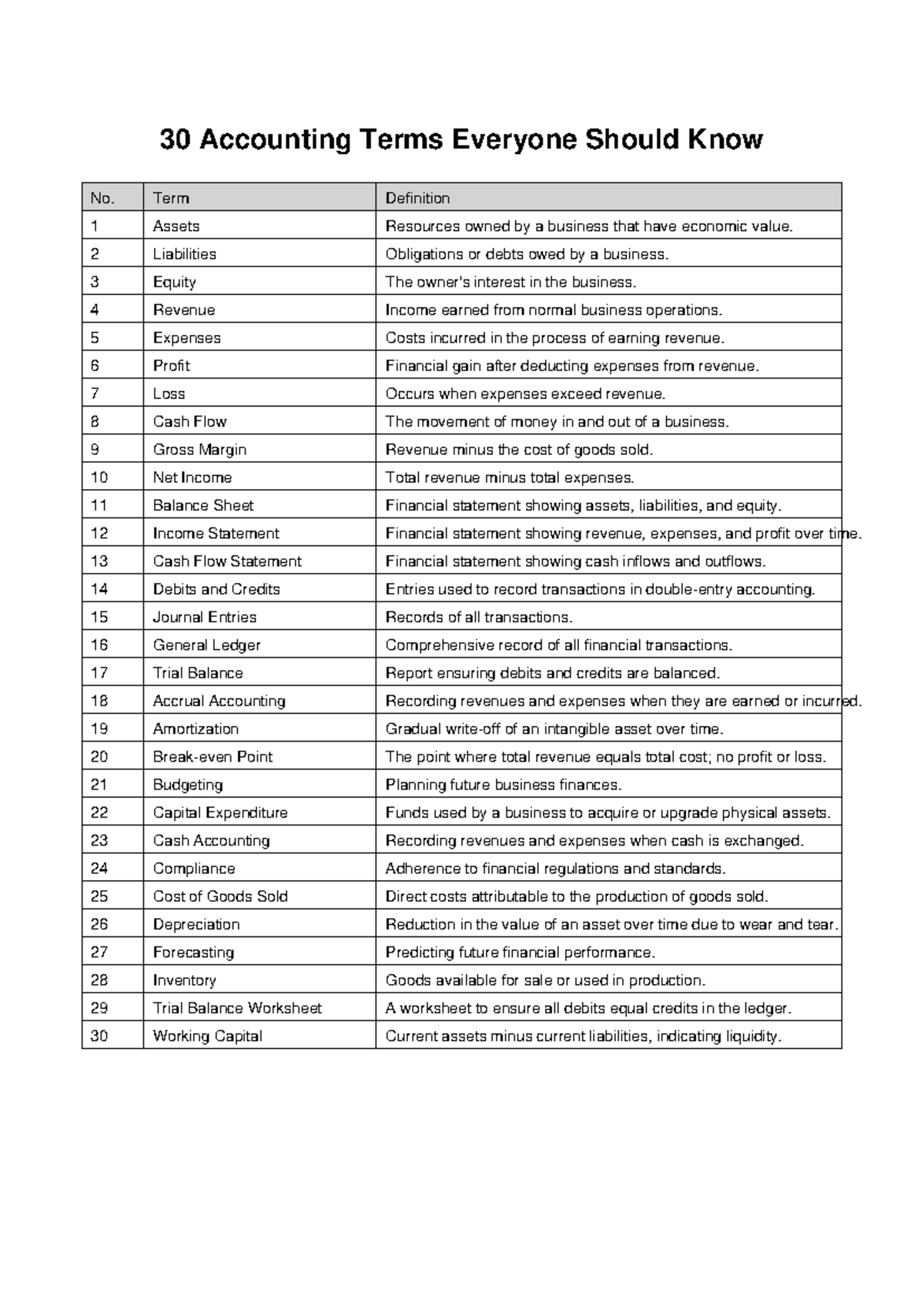 30 Essential Accounting Terms for Review - ACCT 101 - Studocu