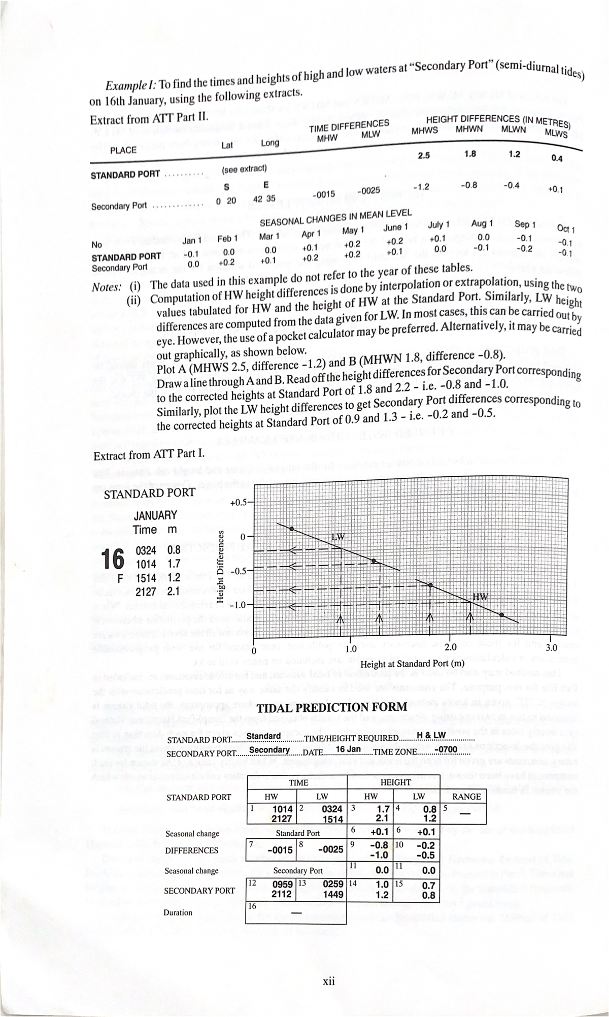 Tide tables - Bảng thủy triều - Example I: To find the times and ...