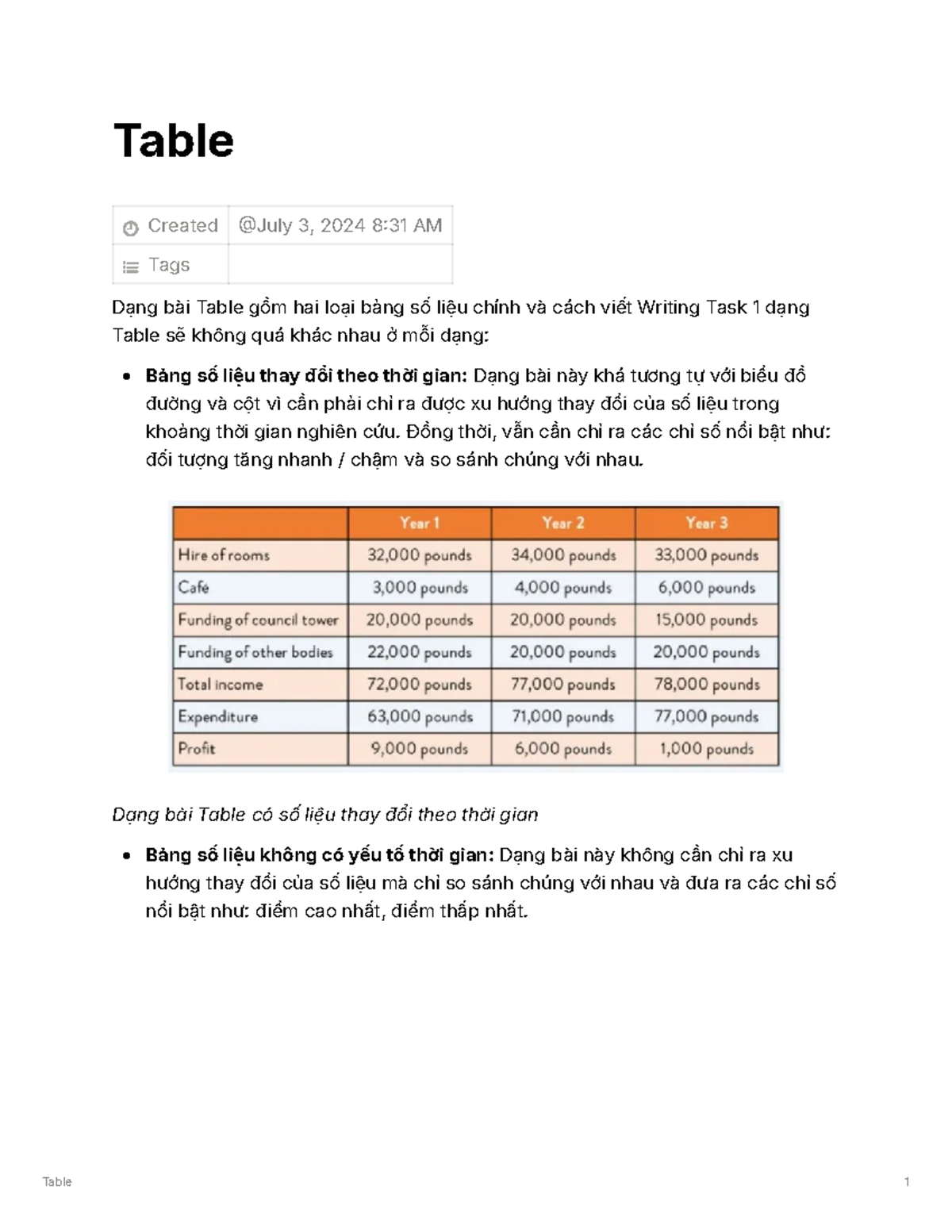 Writing Task 1: Analyzing Table Data for IELTS Preparation - Studocu