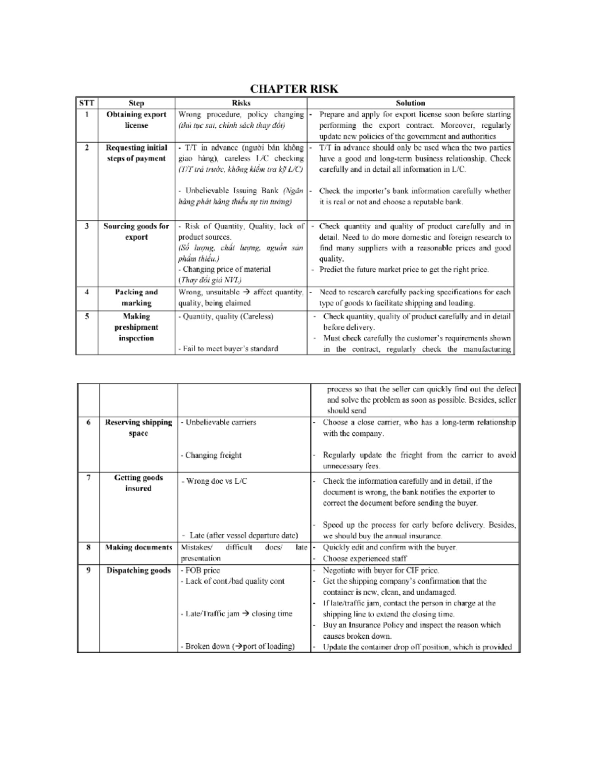 ÔN QUẢN TRỊ XNK - Hướng dẫn thực hiện hợp đồng nhập khẩu và công nghệ ...