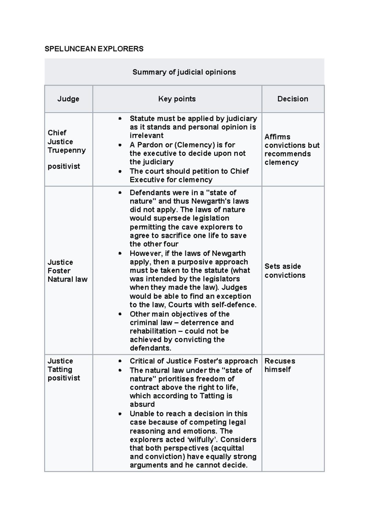 Speluncean Explorer Table - SPELUNCEAN EXPLORERS Summary of judicial ...