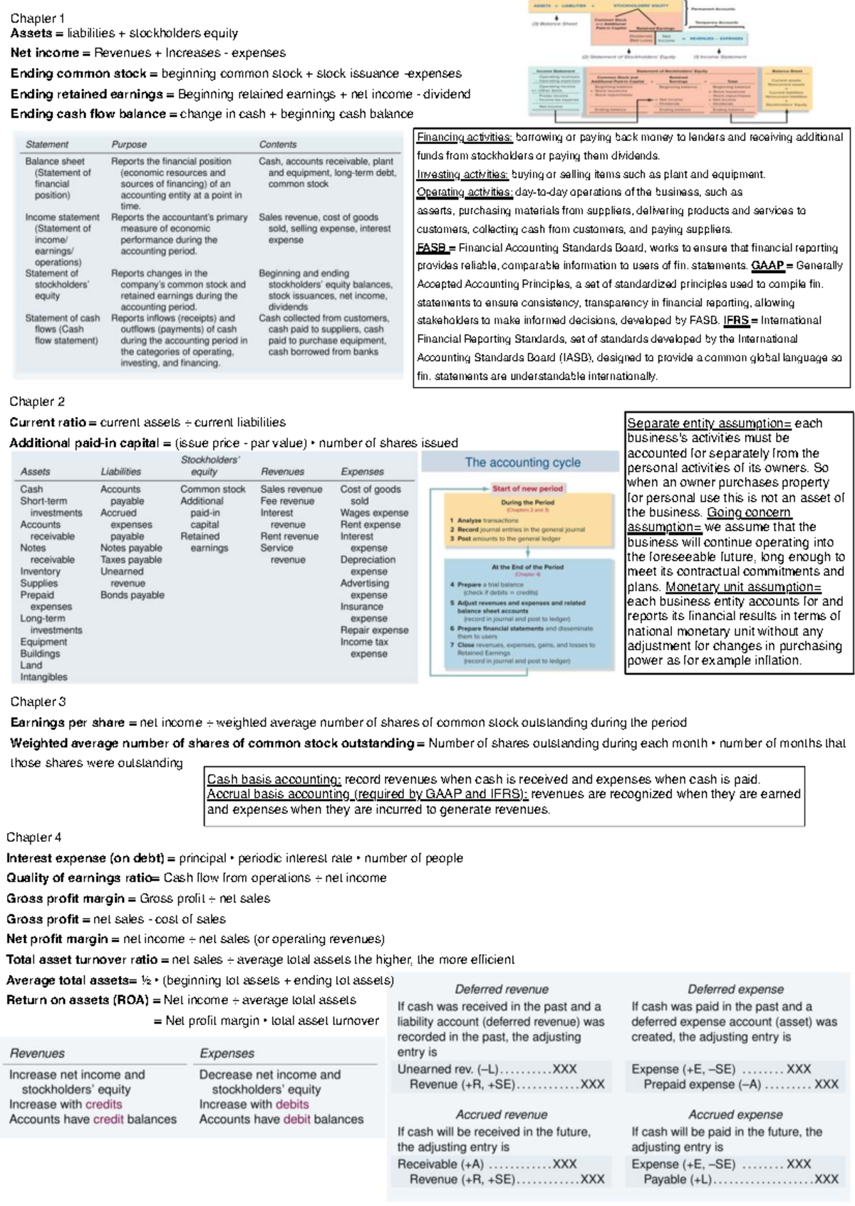 Cheat Sheet: Financial Accounting Concepts for Final Exam (ACCT 101 ...