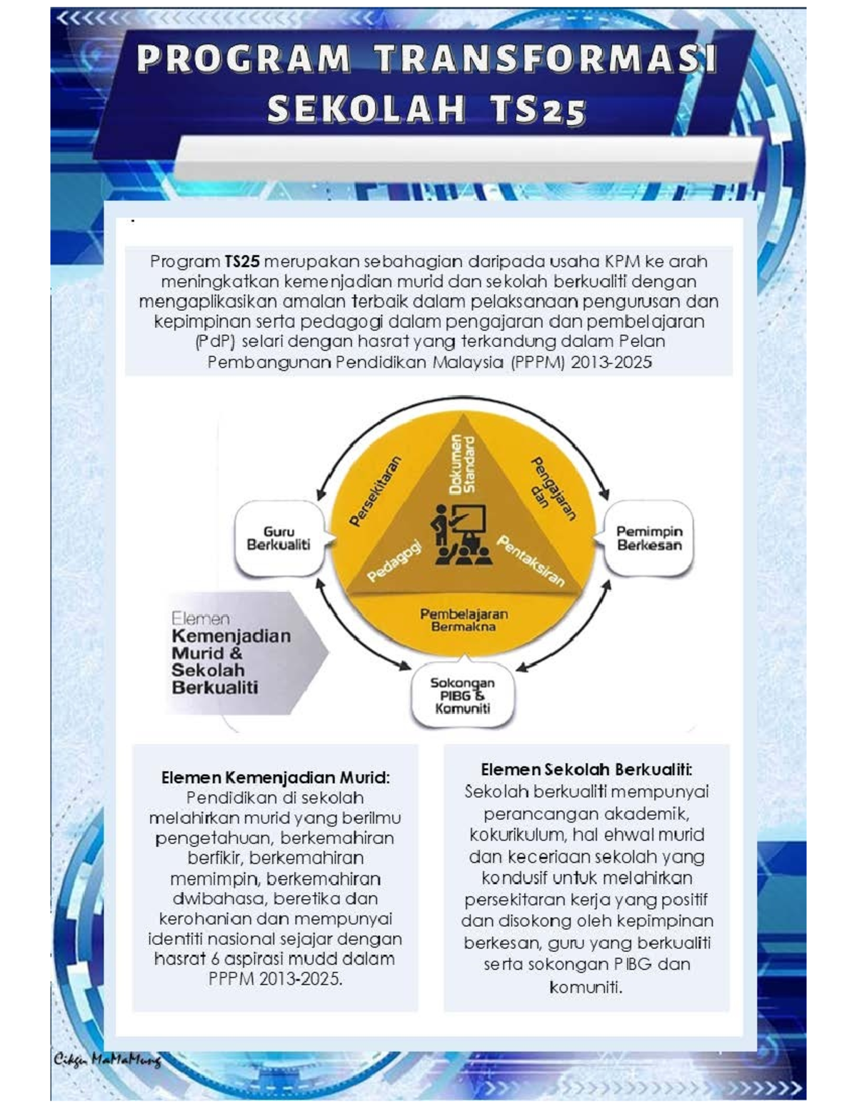 Transformasi Sekolah TS25: Meningkatkan Kemenjadian Murid dan Kualiti ...