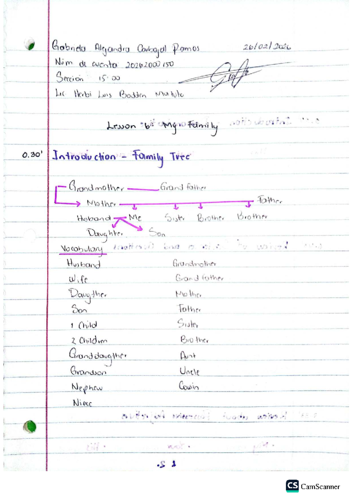 U2T2a15 Lesson: Family Dynamics and Relationships Overview - Studocu