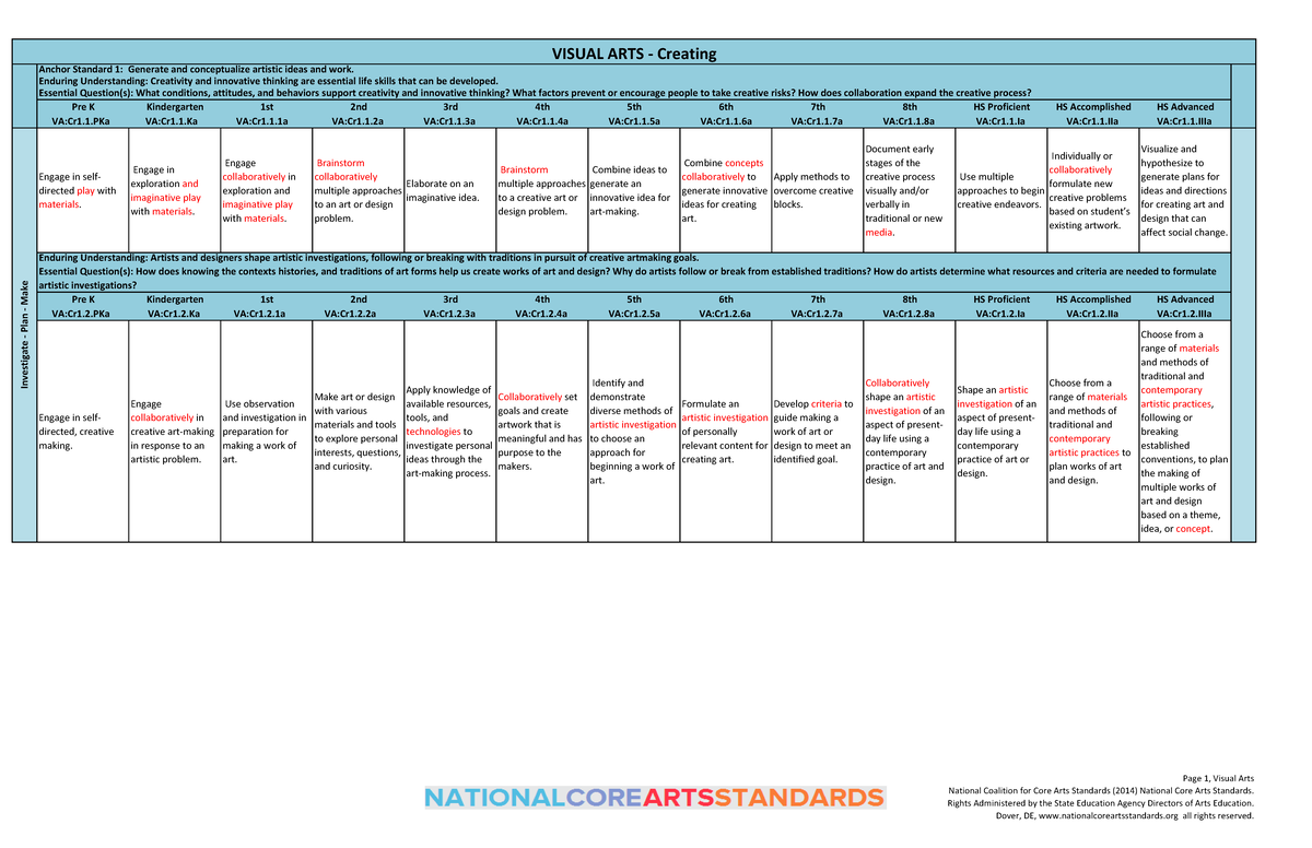 Visual Arts Curriculum Overview: New Copyright Updates and Info ...