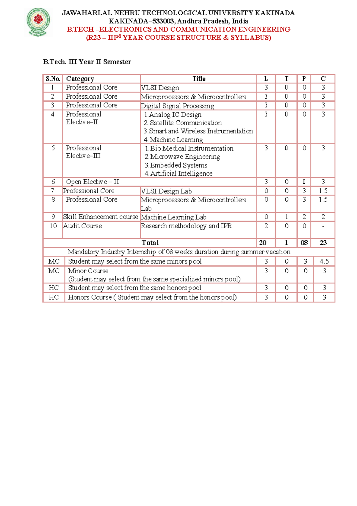B.Tech. R23 Year II Semester Course Structure & Syllabus - Studocu