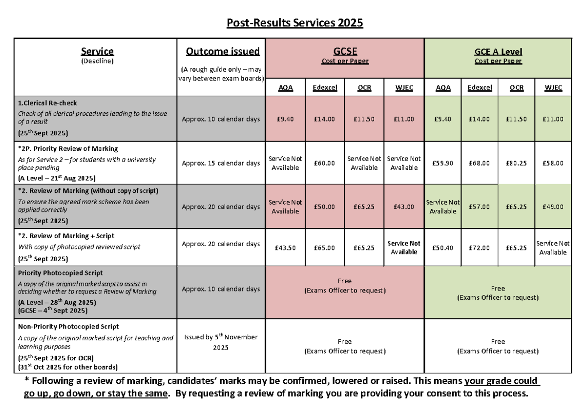AQA Edexcel OCR WJEC Services 2025: Review of Marking Guidelines - Studocu