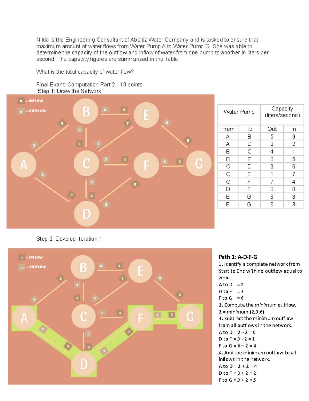 Individual Activity 2: Network Models - Final Exam Analysis - Studocu