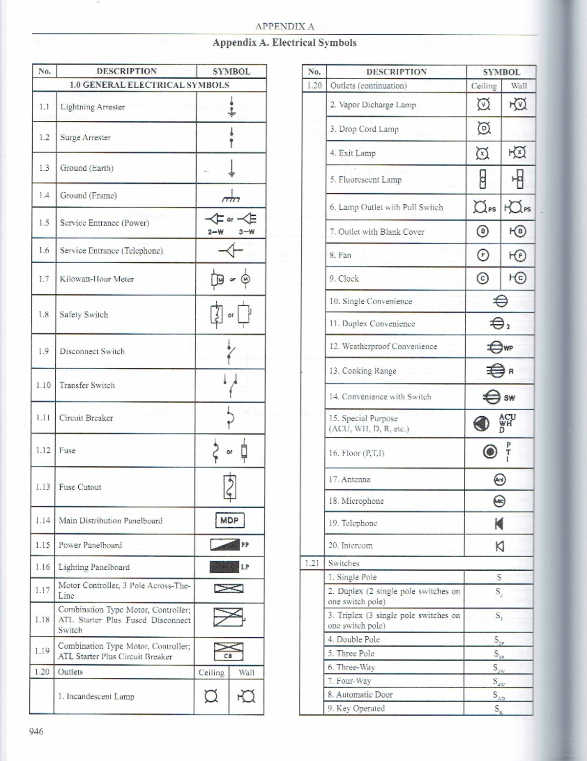 Electrical Symbols and Wiring Diagrams - APPENDIX A (PEC Part1) - Studocu