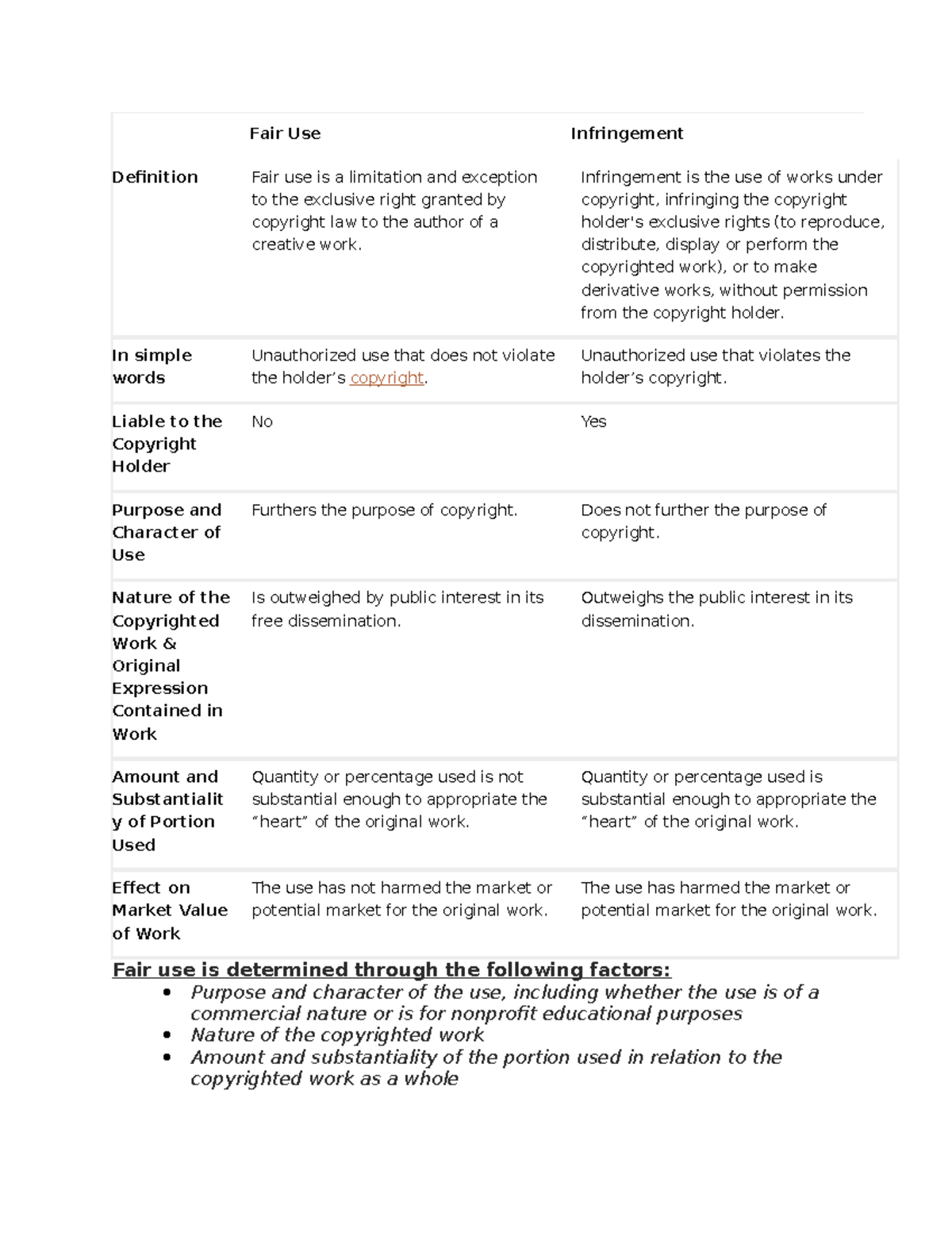 Q&A - nothing - Fair Use Infringement Definition Fair use is a ...