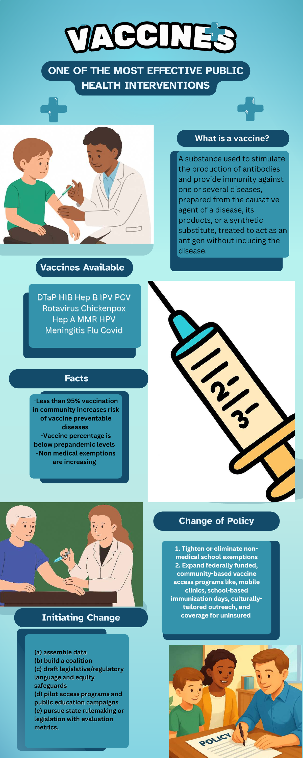 CIIN NE CC ES S AC VA V: The Importance of Vaccines in Public Health ...