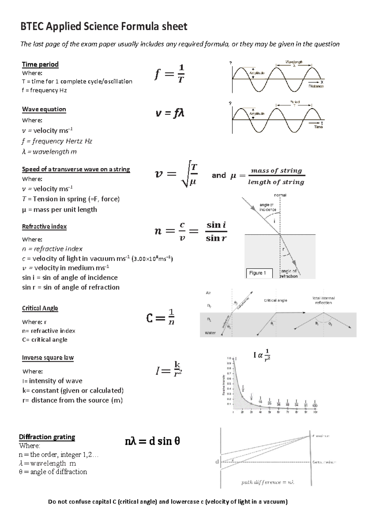 BTEC Applied Science Formula Sheet for Exam Preparation - Studocu