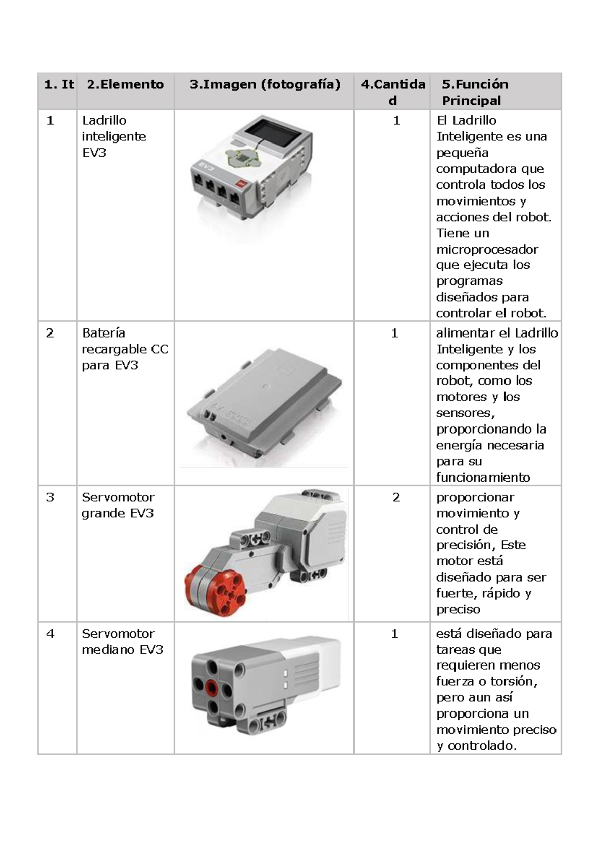 Elementos LEGO EV3: Componentes y Funciones del Robot - Document Preview