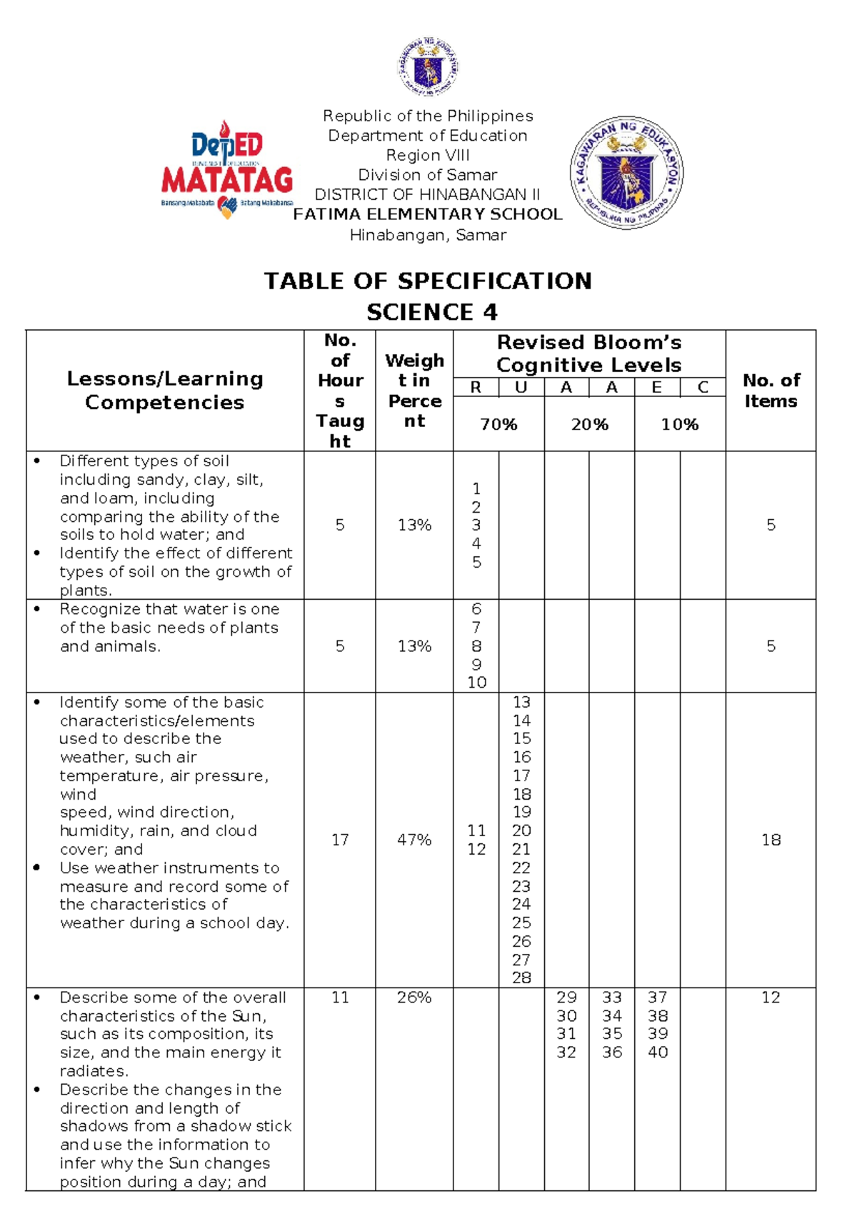 Science 4 4th PT - Periodical Test on Soil and Weather Concepts - Studocu
