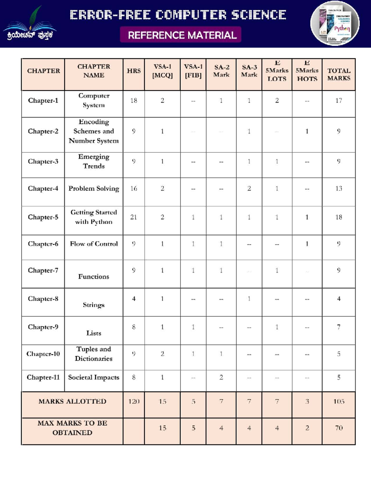 I PUC COMPUTER SCIENCE Error-Free Study Material 2026 - Studocu