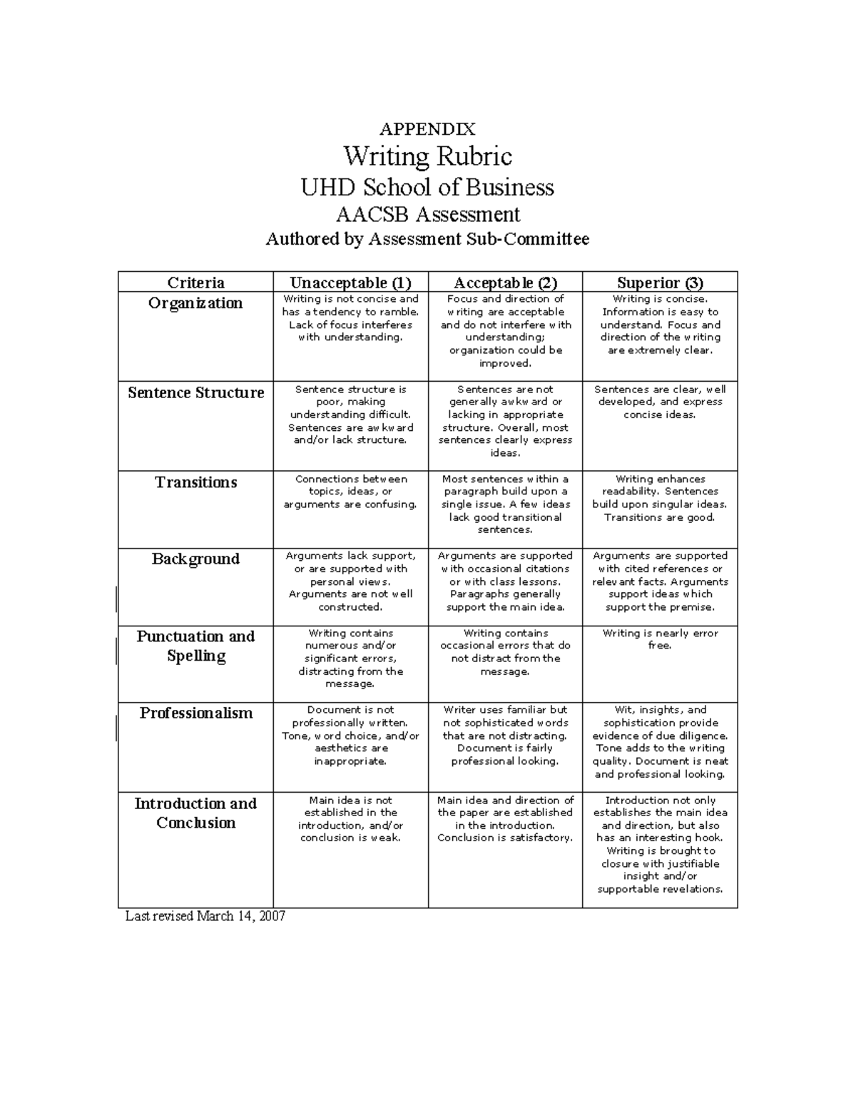 Writing Rubric - APPENDIX Writing Rubric UHD School of Business AACSB ...