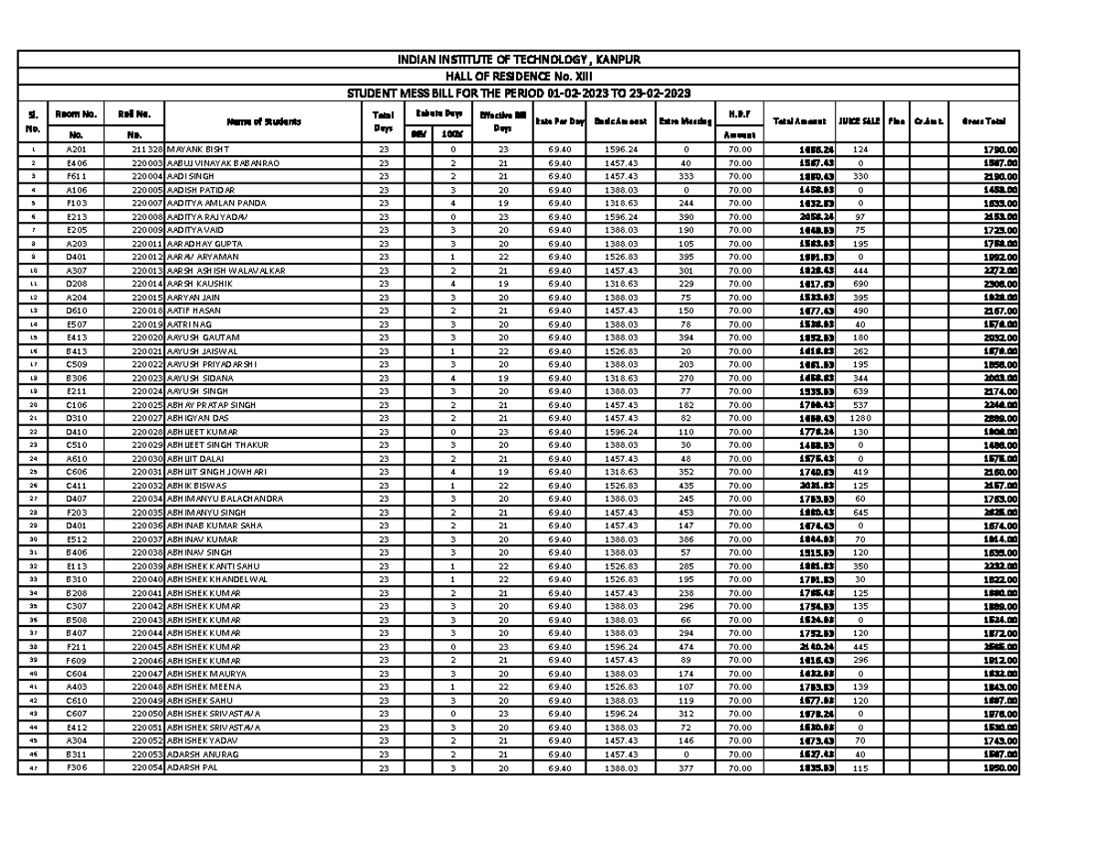 MESS BILL FEB-2023 - Student Mess Bills for Hall XIII - Studocu