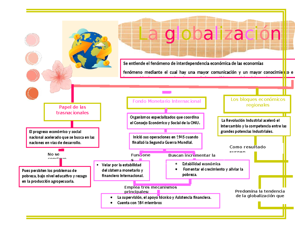 MAPA Conceptual de Geografía: La Globalización y su Impacto - Studocu