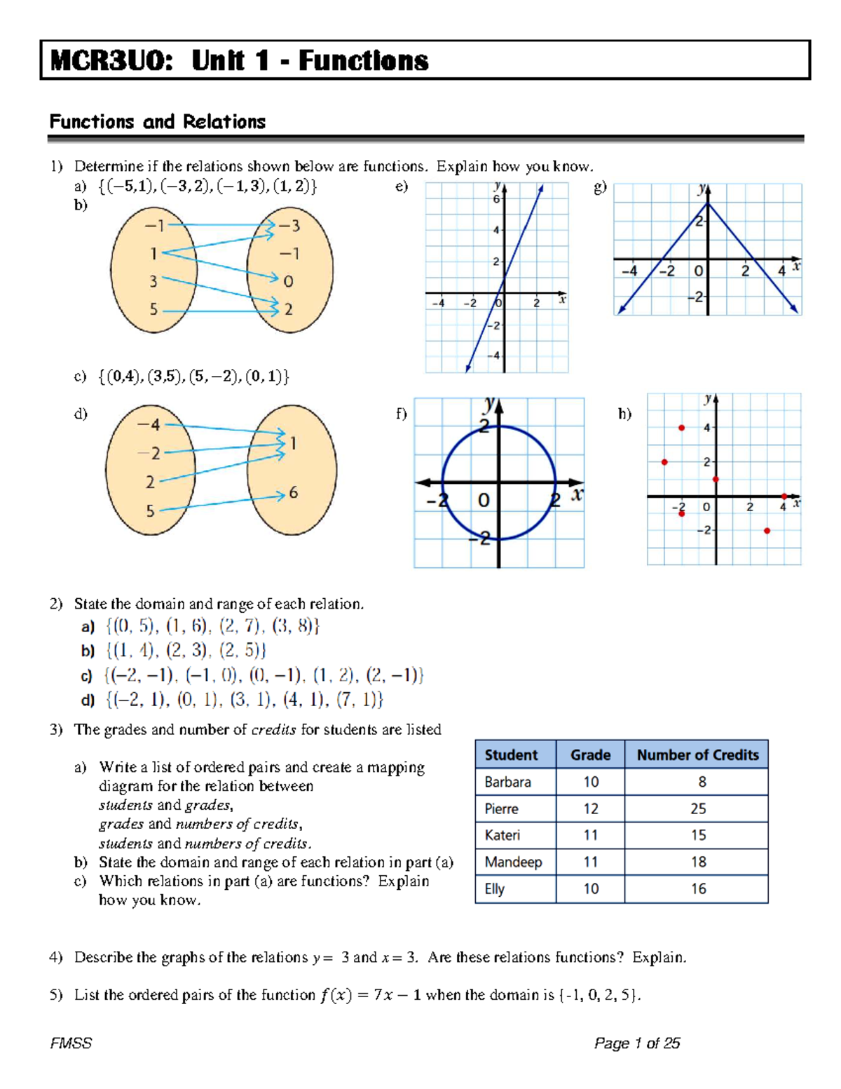 MCR3U0: Unit 1 Functions and Relations Study Guide - Studocu