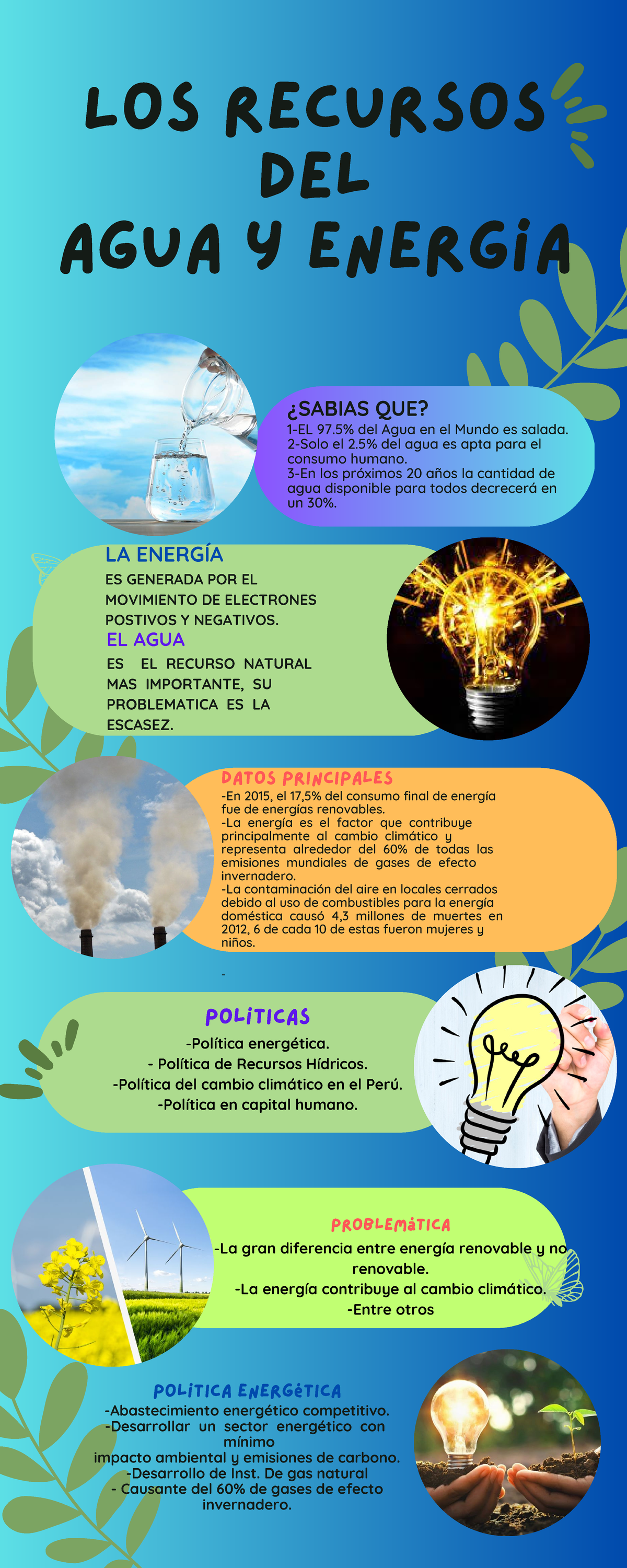 LOS Recursos DEL AGUA Y Energia - Los Recursos del Agua y Energía ...