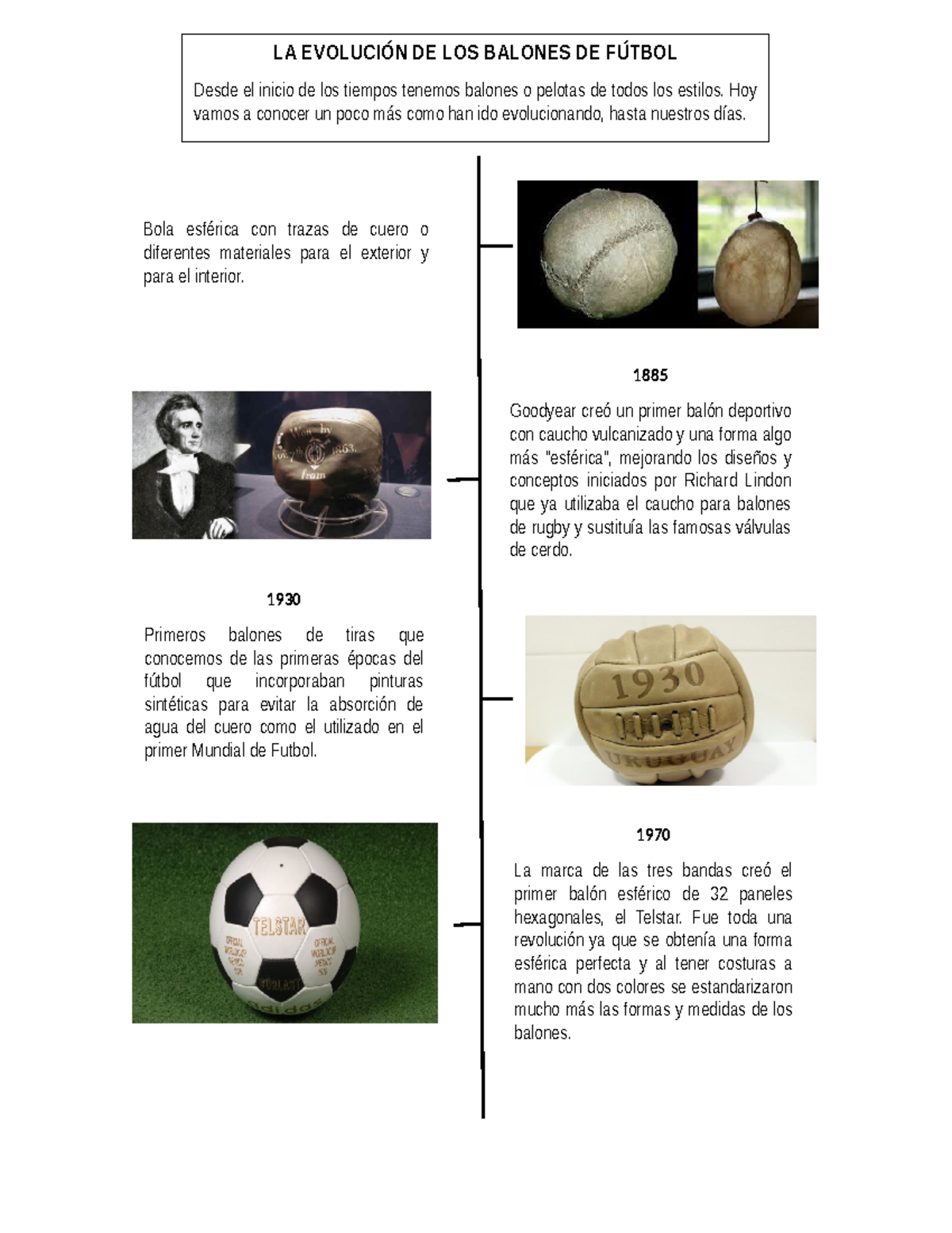 Evolución de los Balones de Fútbol: Desde Sus Inicios Hasta Hoy - Document Preview
