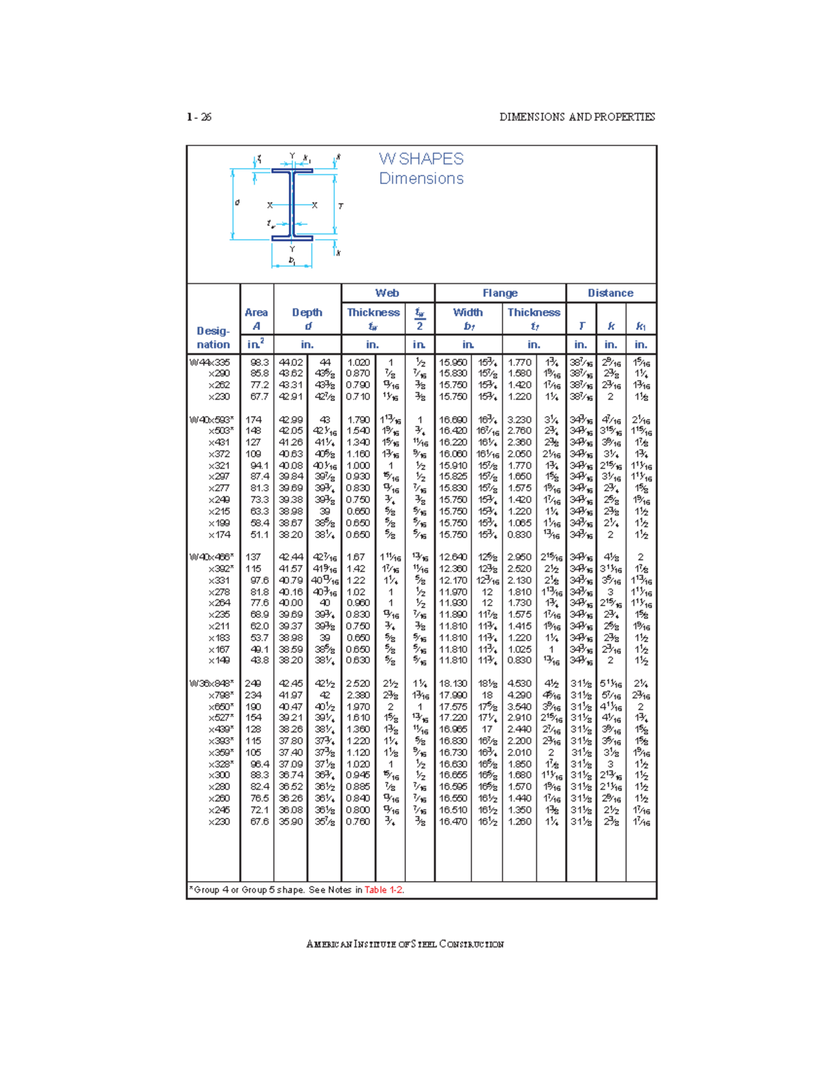 Comprehensive W Shape Profiles - Engineering Course
