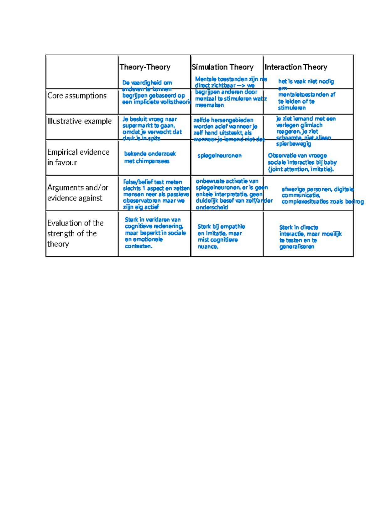 Social Cognition: Understanding Core Assumptions in Interaction Theory ...