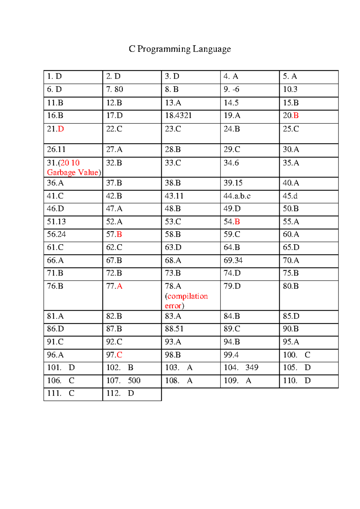 Basic C programming Answer Keys - C Programming Language 1. D 2. D 3. D ...