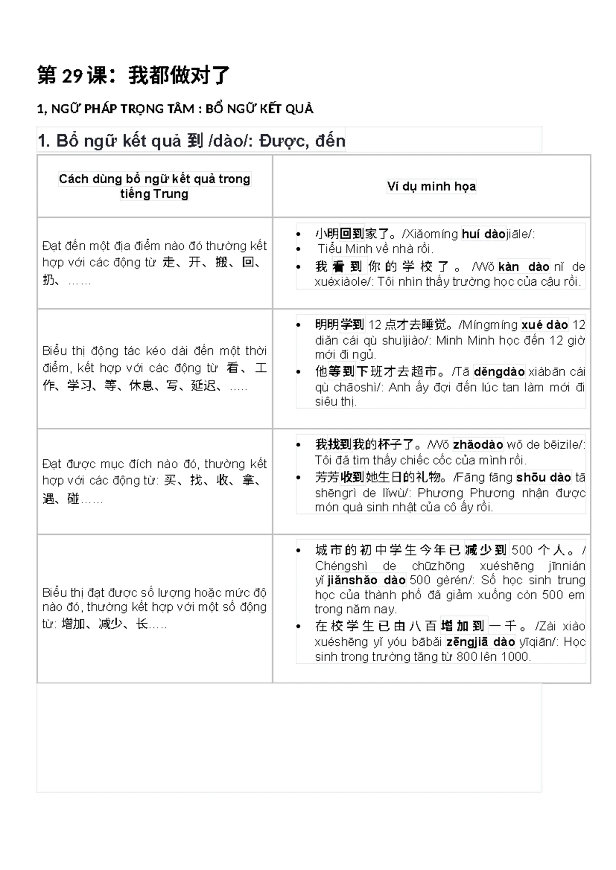 HYQ HYZ CS 4 - HYQ - 一、填空题1. “口”和“十”可以组成两个不同结构的汉字，分别是“ ”和“ ”。 （答案：叶、古） 2.  “口”和“木”，可以根据上下结构组-