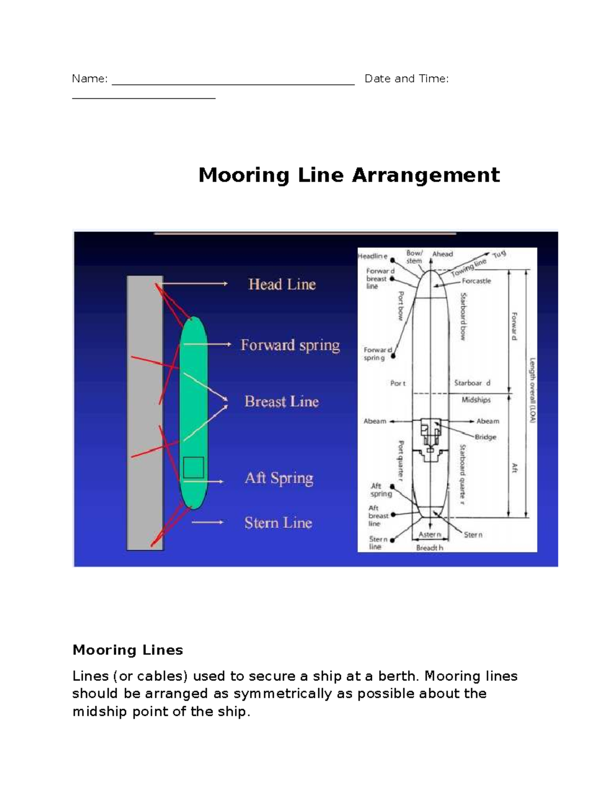 Mooring Line Arrangement Overview: Key Concepts and Practices - Studocu