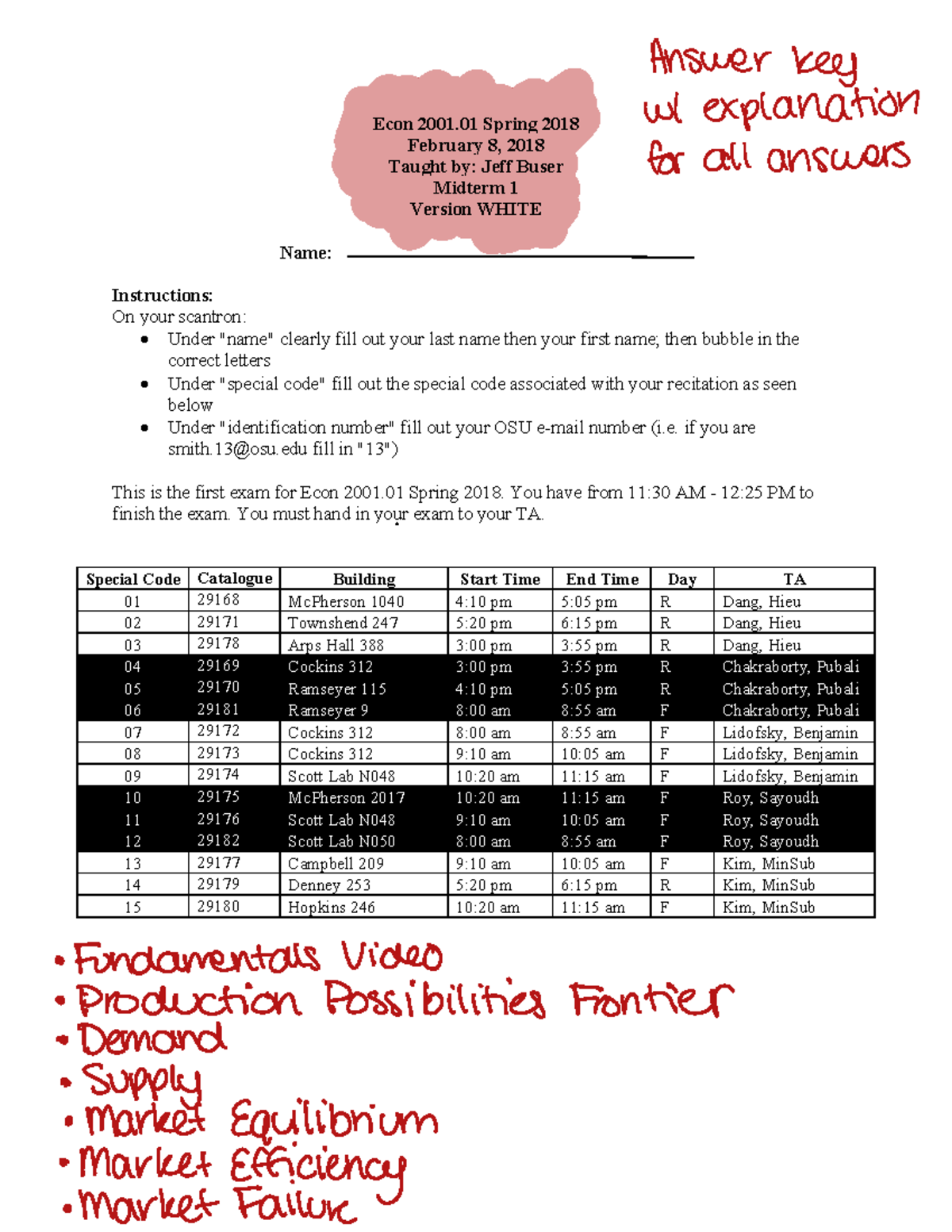 Econ 2001.01 Midterm 1 Practice Exam - Spring 2018 Guide - Studocu