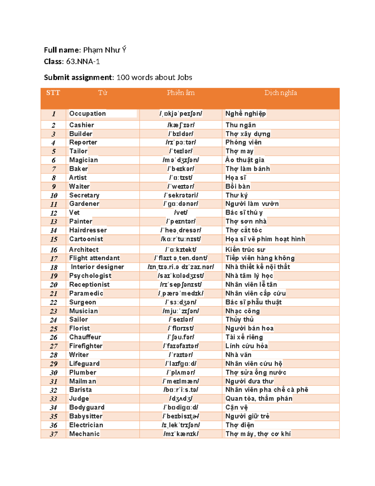 100 Words on Occupations - Class 63- Assignment - Studocu