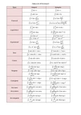 Tabla de Integrales - Matemáticas Avanzadas (MAT-201)