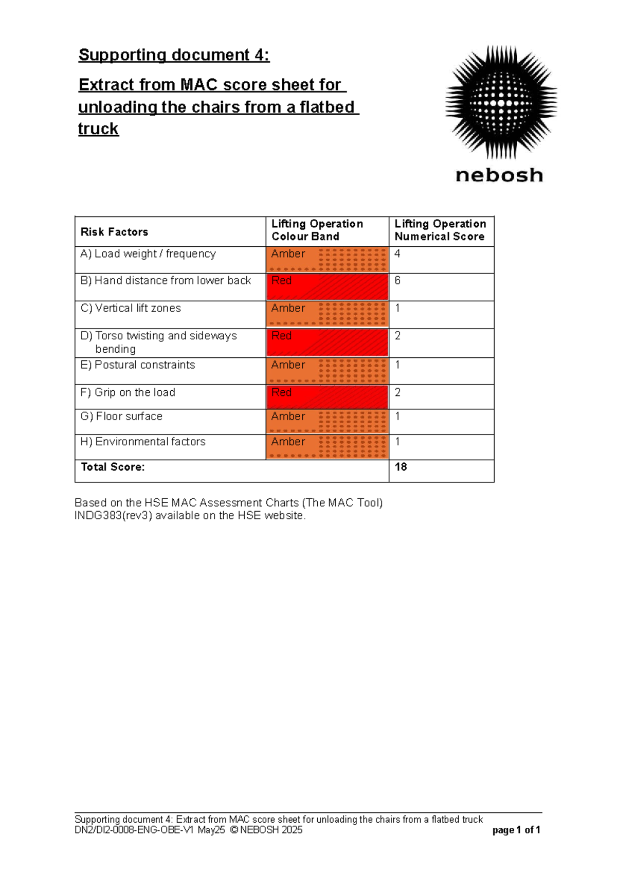 NEBOSH 2025: MAC Score Sheet for Lifting Operations Risk Assessment ...