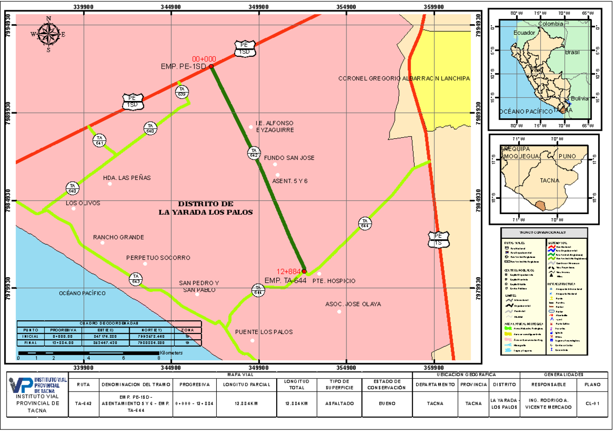 MAPA VIAL TA-642: Análisis de Infraestructura y Rutas - Studocu