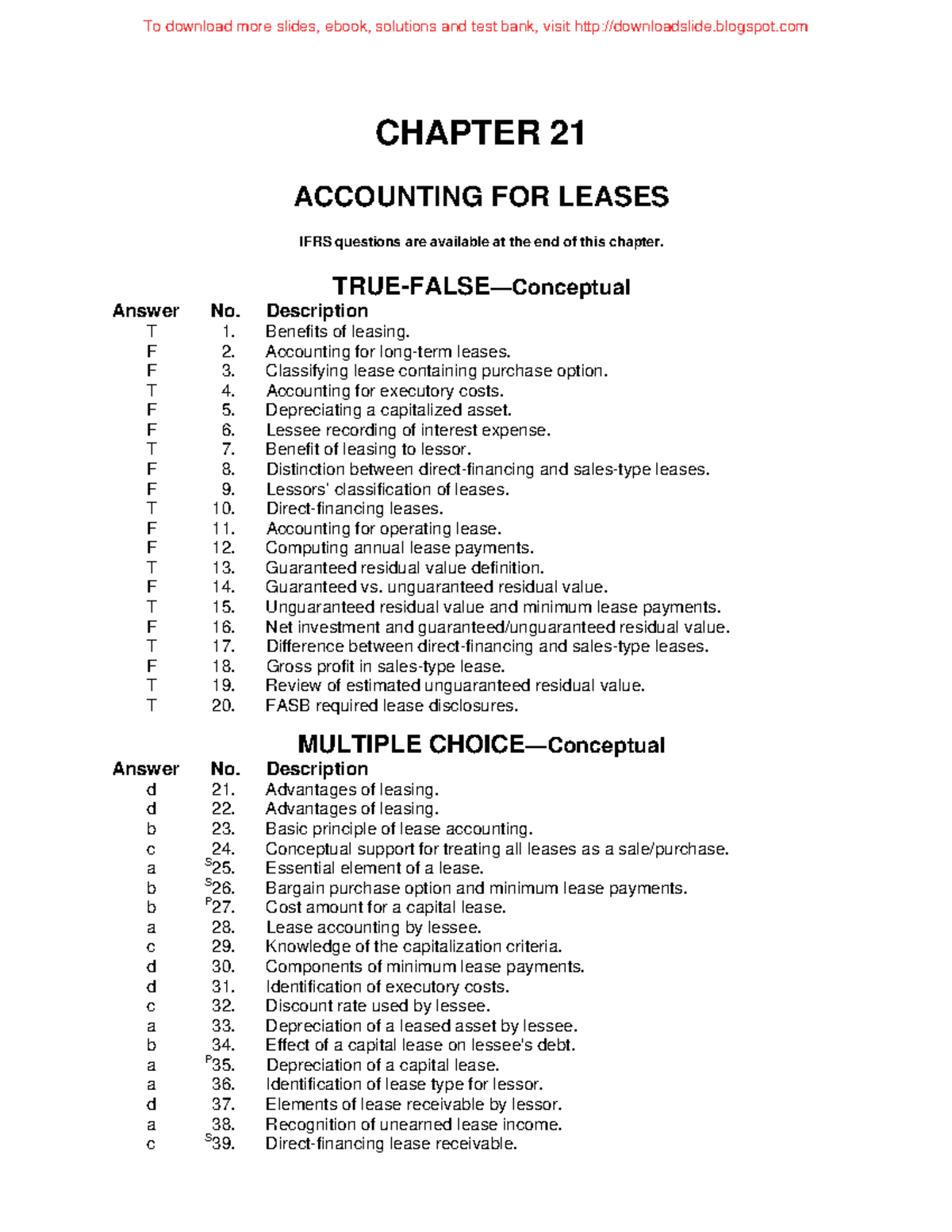 TB Chapter 21 - Accounting for Leases and Related Questions - Studocu