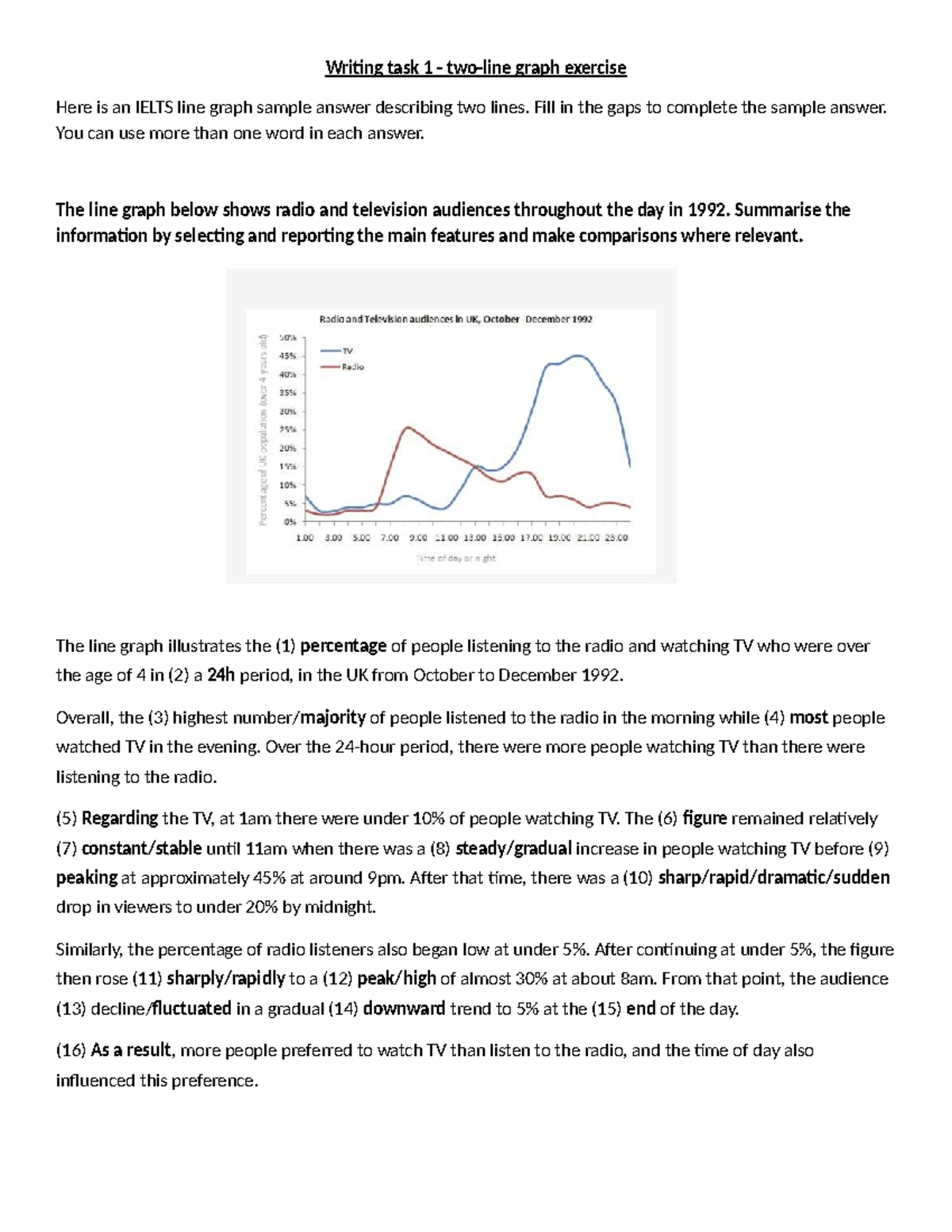 IELTS Writing Task 1: Two-Line Graph Analysis Exercise - Studocu