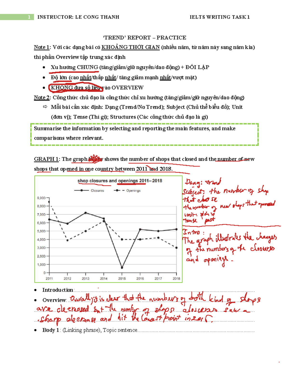 IELTS Writing Task 1: Trend Report Practice - II13 - Studocu
