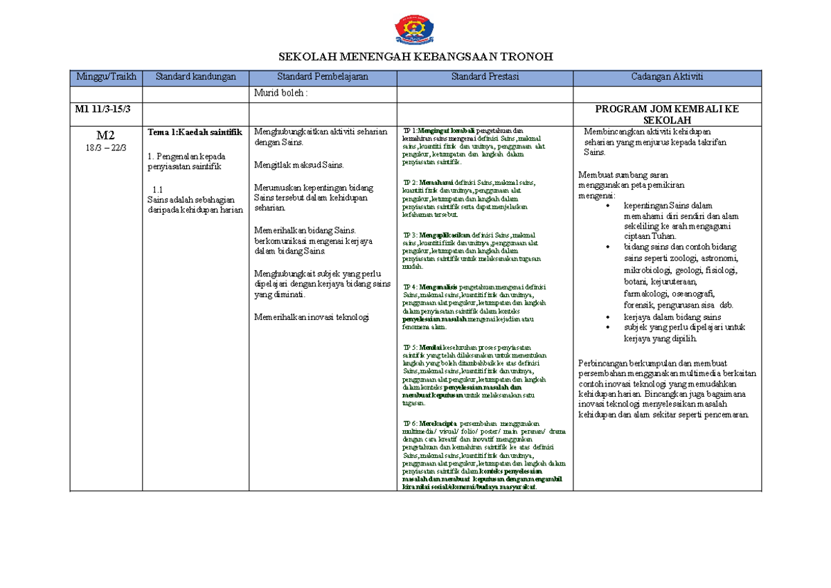 RPT sains T1 - RPT - Minggu/Traikh Standard kandungan Standard ...