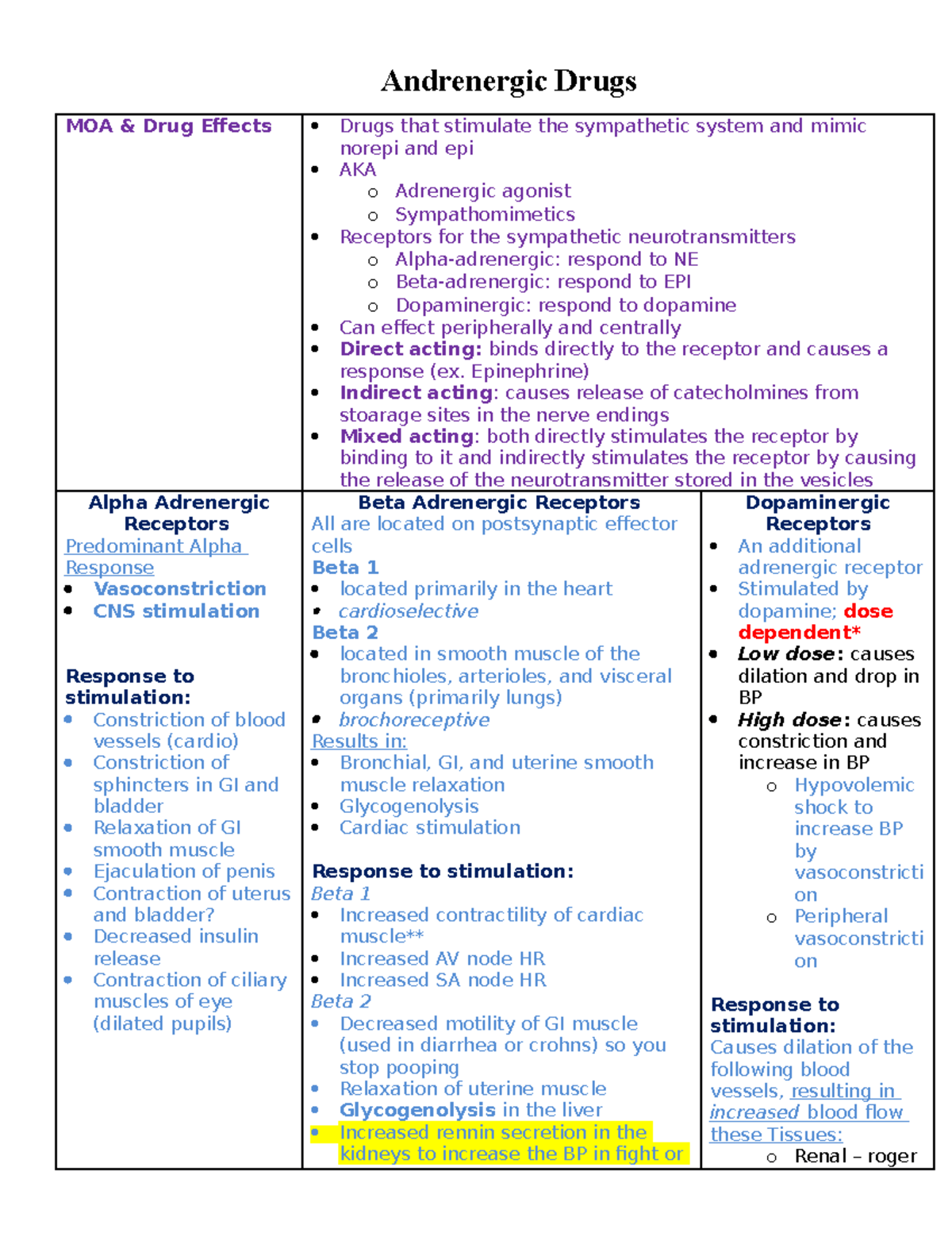 Adrenergic Agonist Drugs: Mechanisms, Effects, and Uses (Pharm 101) -  Studocu, image size:1200x1553