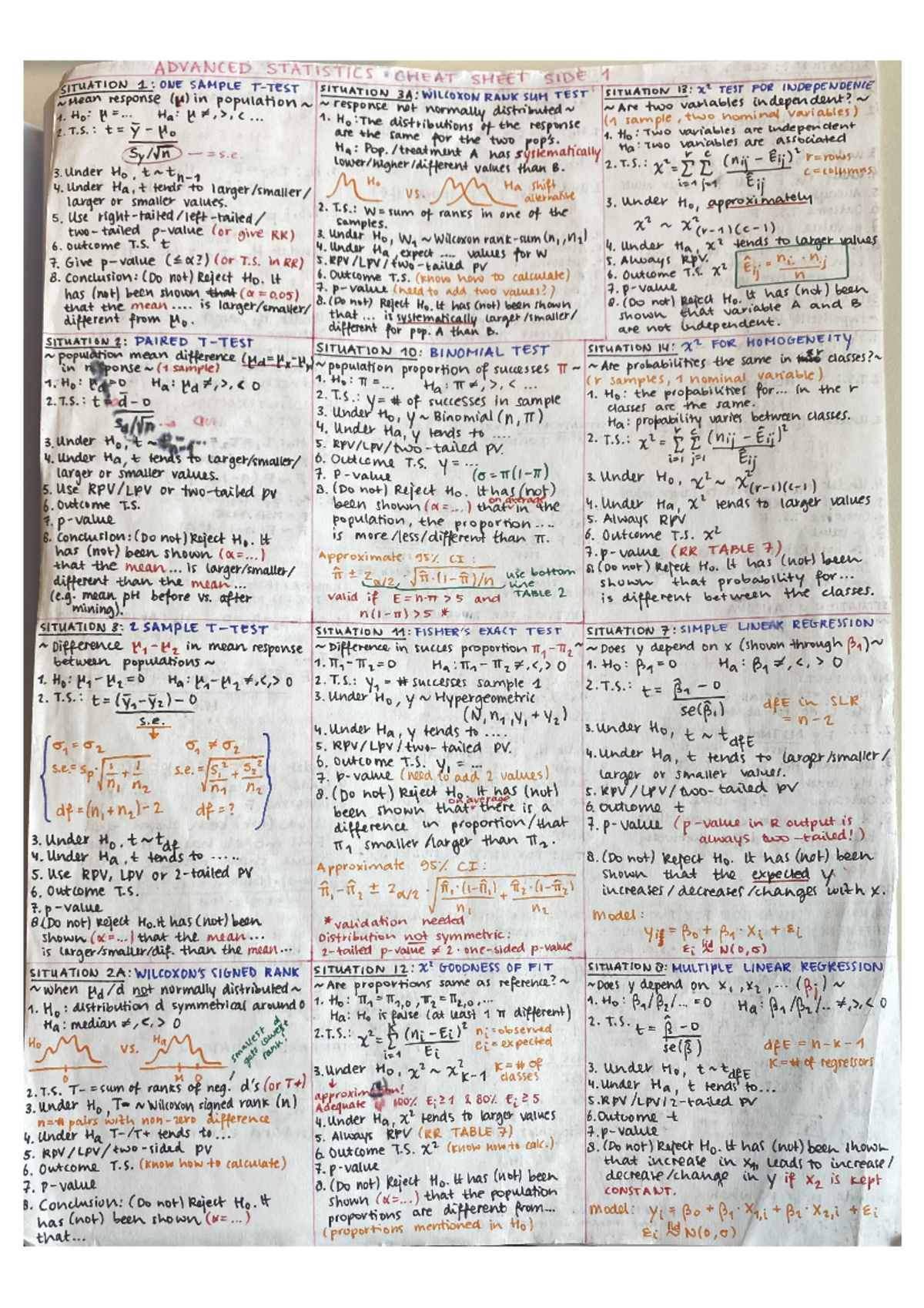 Advanced Statistics Revision Notes: Key Tests and Theories - Studeersnel