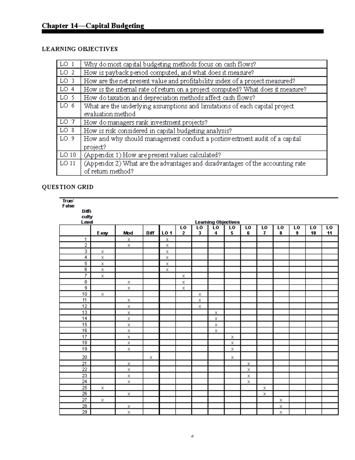 Capital Budgeting Concepts and Methods Study Guide (Course Code: FIN ...